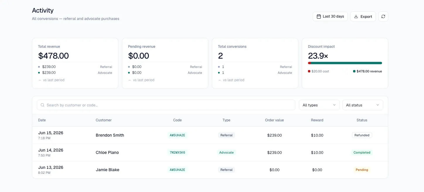 Rewards → Activity in the dashboard